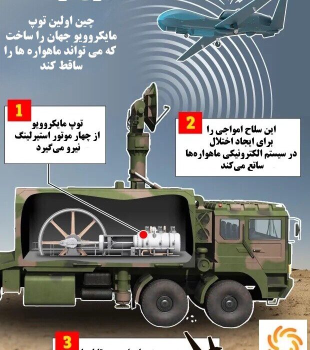 چین با این سلاح موج وحشت می‌سازد / عکس