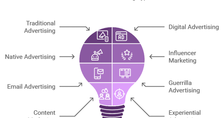 چگونه می توان علم تبلیغاتی را به دست آورد؟